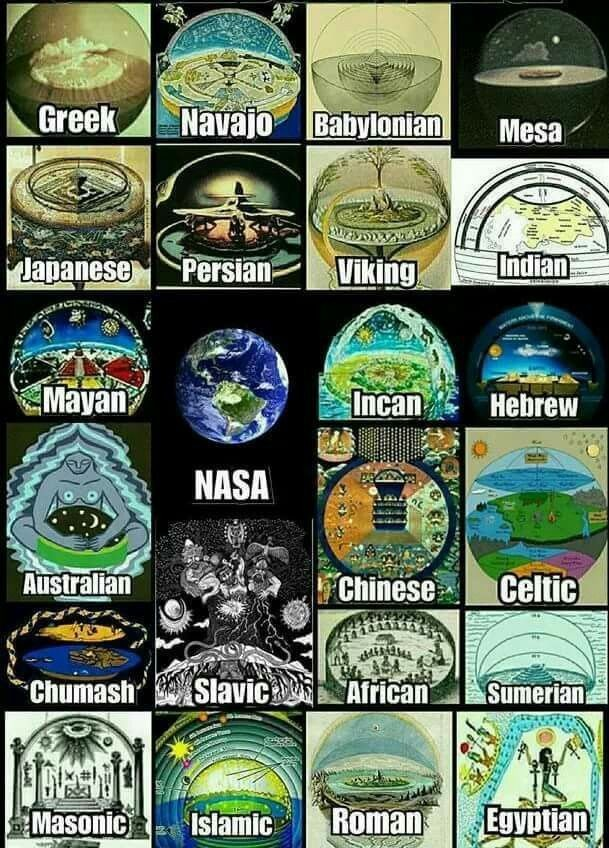 Ancient civilisations firmaments vs Nasa